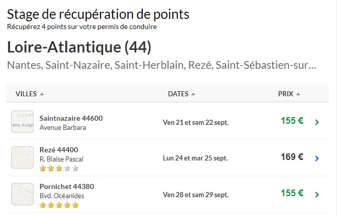 permis a points troyes